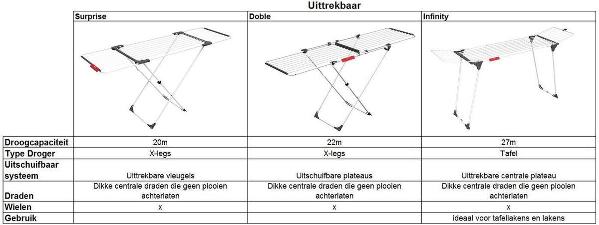 Vileda dobbelt tørrestativ - hvid