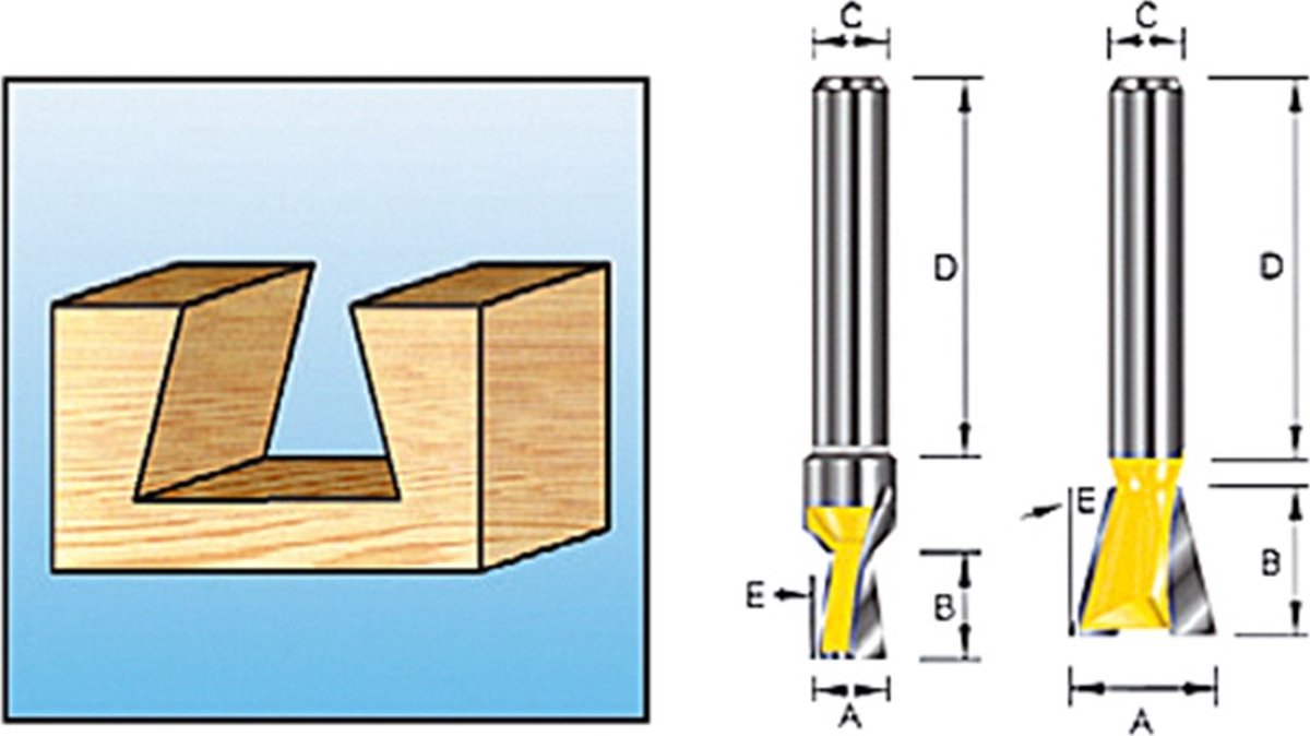 Makita d-10914 svalehaleskærer 7° 19,05x22,23 mm s12