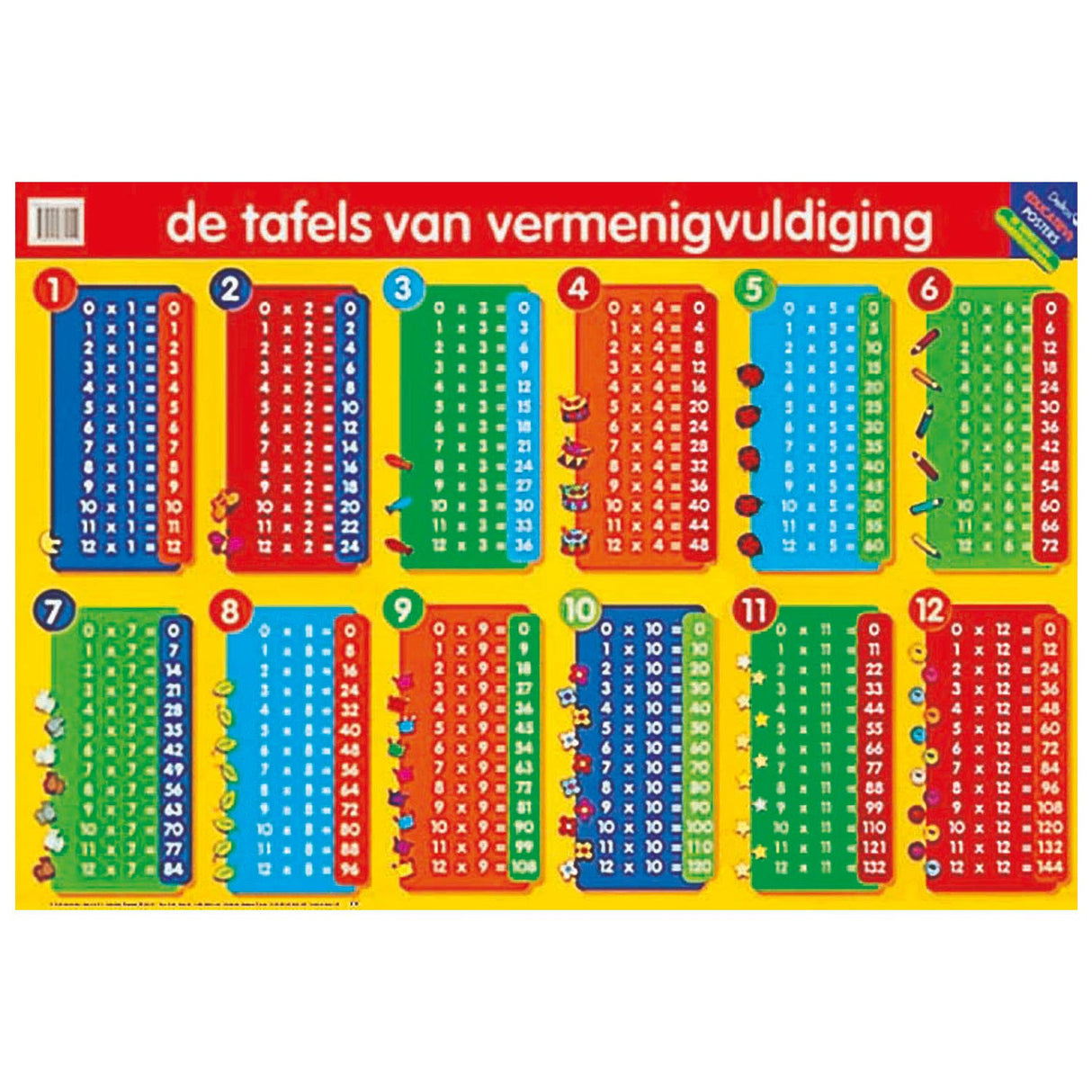 Deltas Uddannelsesplakat - Multiplikationstabellerne