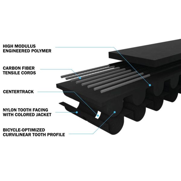 Gates tandrem cdn urban 120 sort