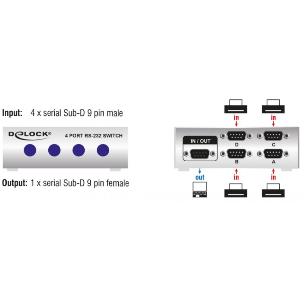 Rs232 switch