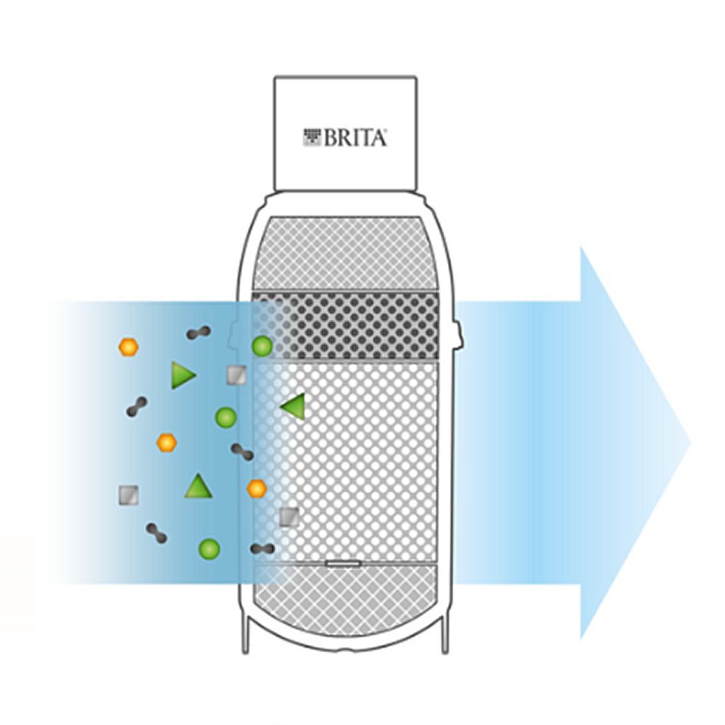 Brita mypure p1 vandfilter