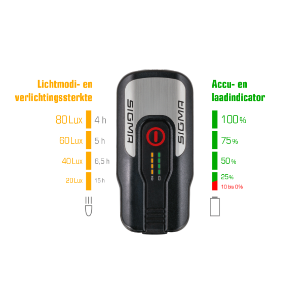 Forlygter Aura 80 Lux førte USB-genopladelig sort