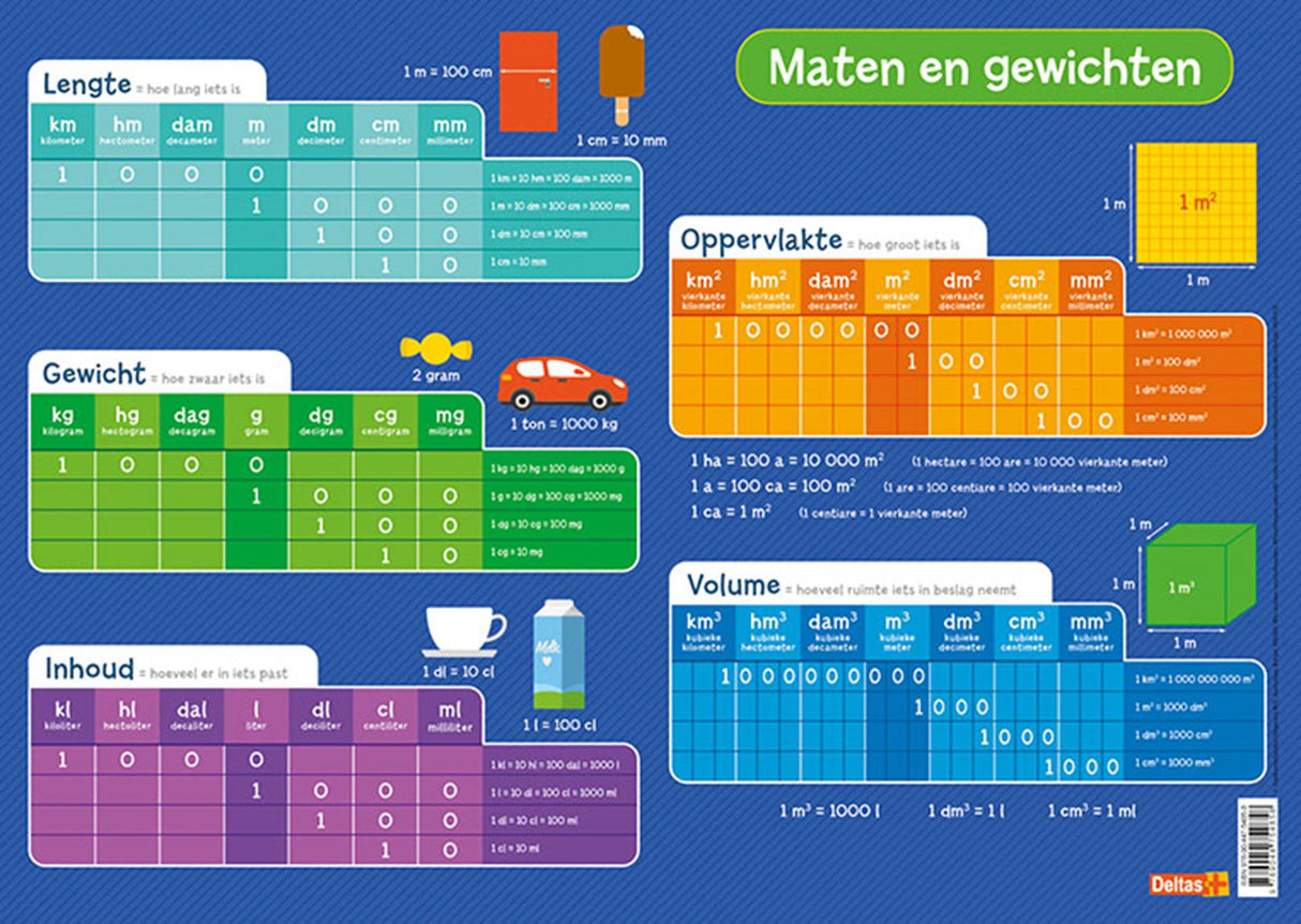 Deltas undervisningsmåtte - vægt og mål