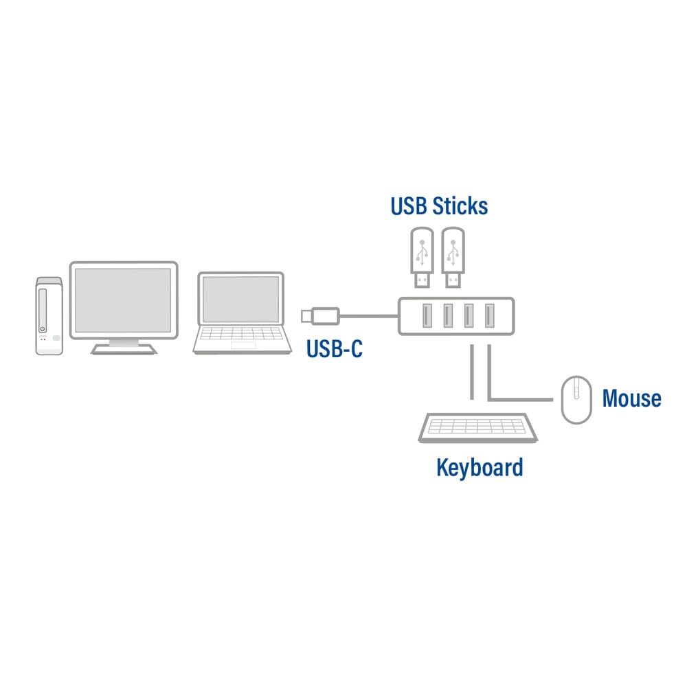 Aktforbindelse USB-C Hub 3.2 med 4 USB-A-porte