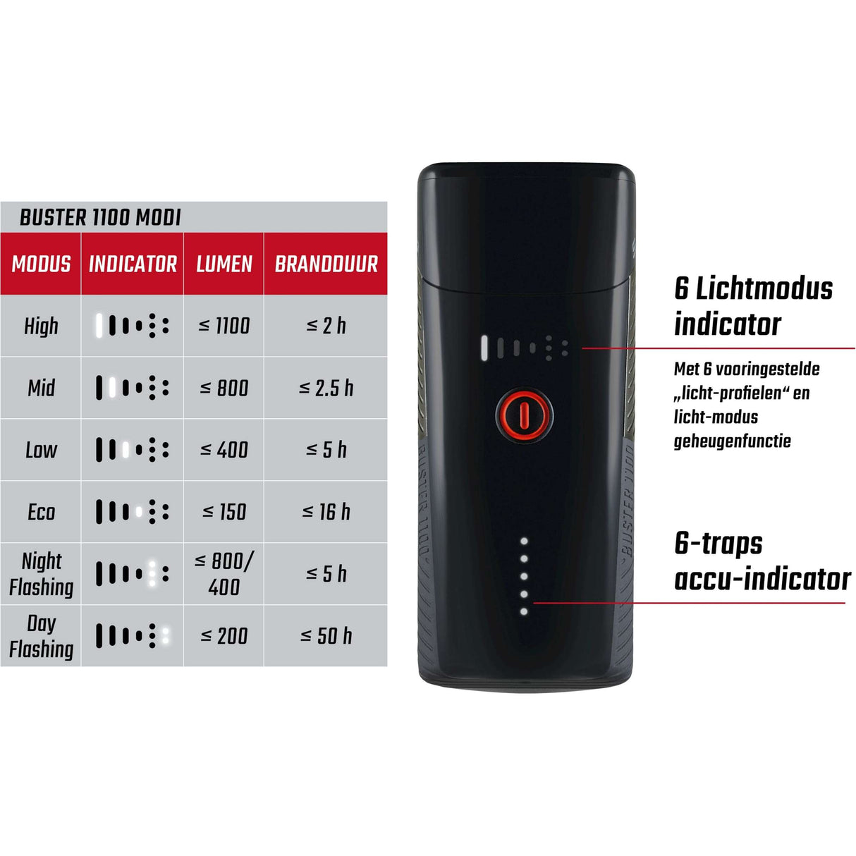 Belysningssæt Sigma Buster 1100 USB + Buster RL 150 Flash USB