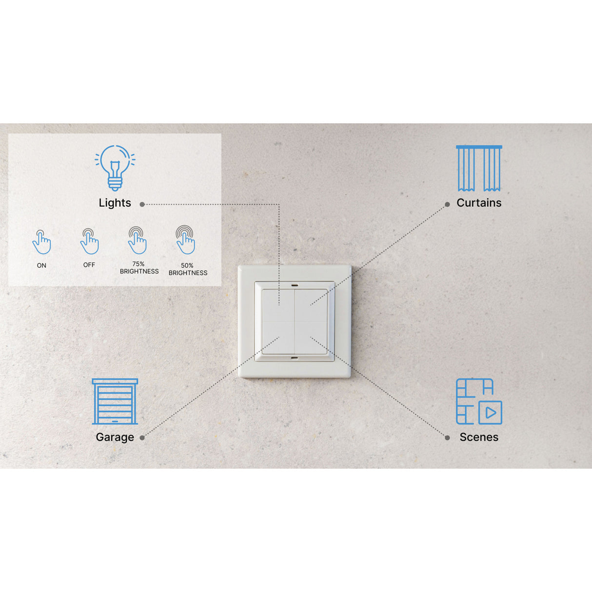 Shelly blu wall switch 4 + busch-jaeger adapter schakelaar (wit, bluetooth 4.2)