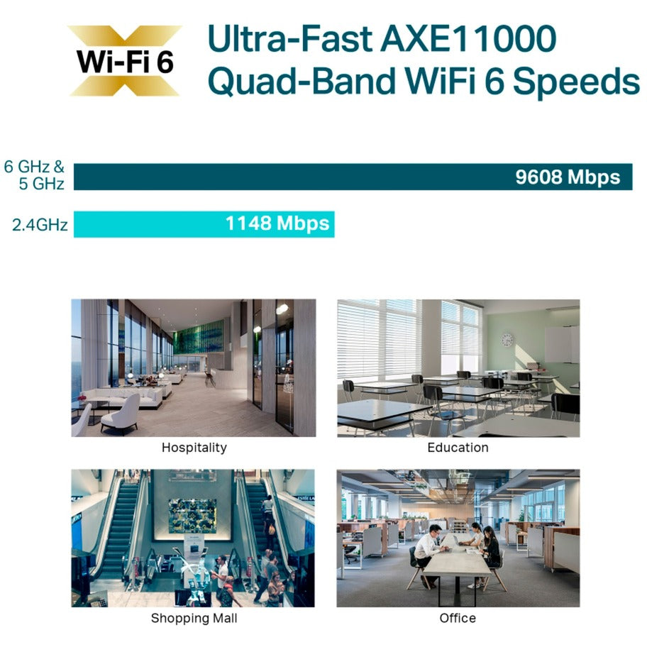 Tp-Link EAP690E HD Ax11000 Loftmontering Quad Band WiFi 6. adgangspunkt