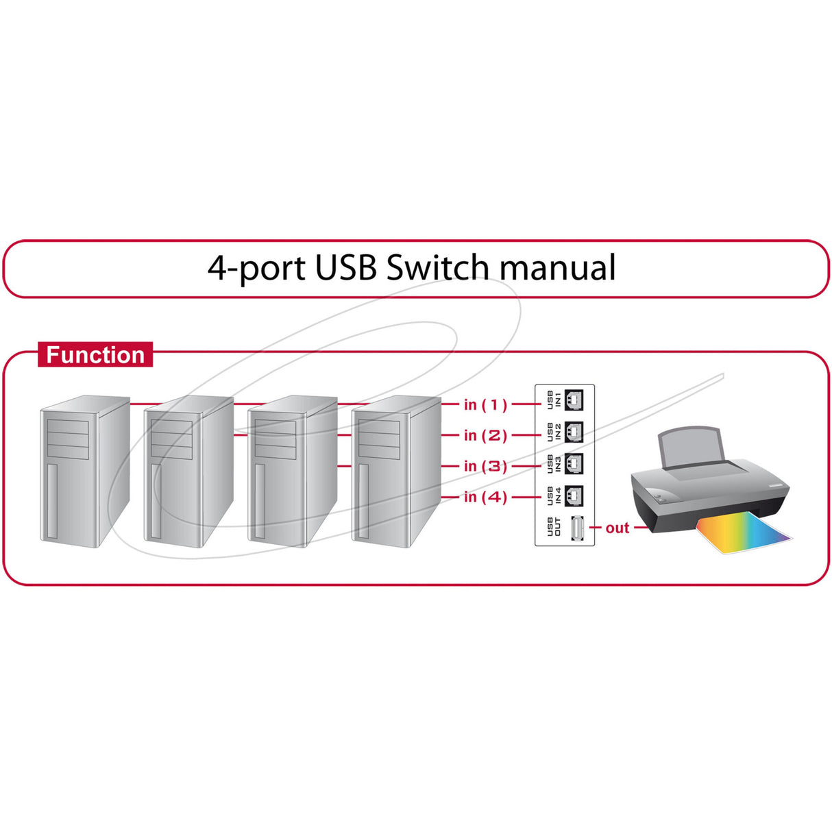 Delock switch USB 2.0 4 port manuel USB switch