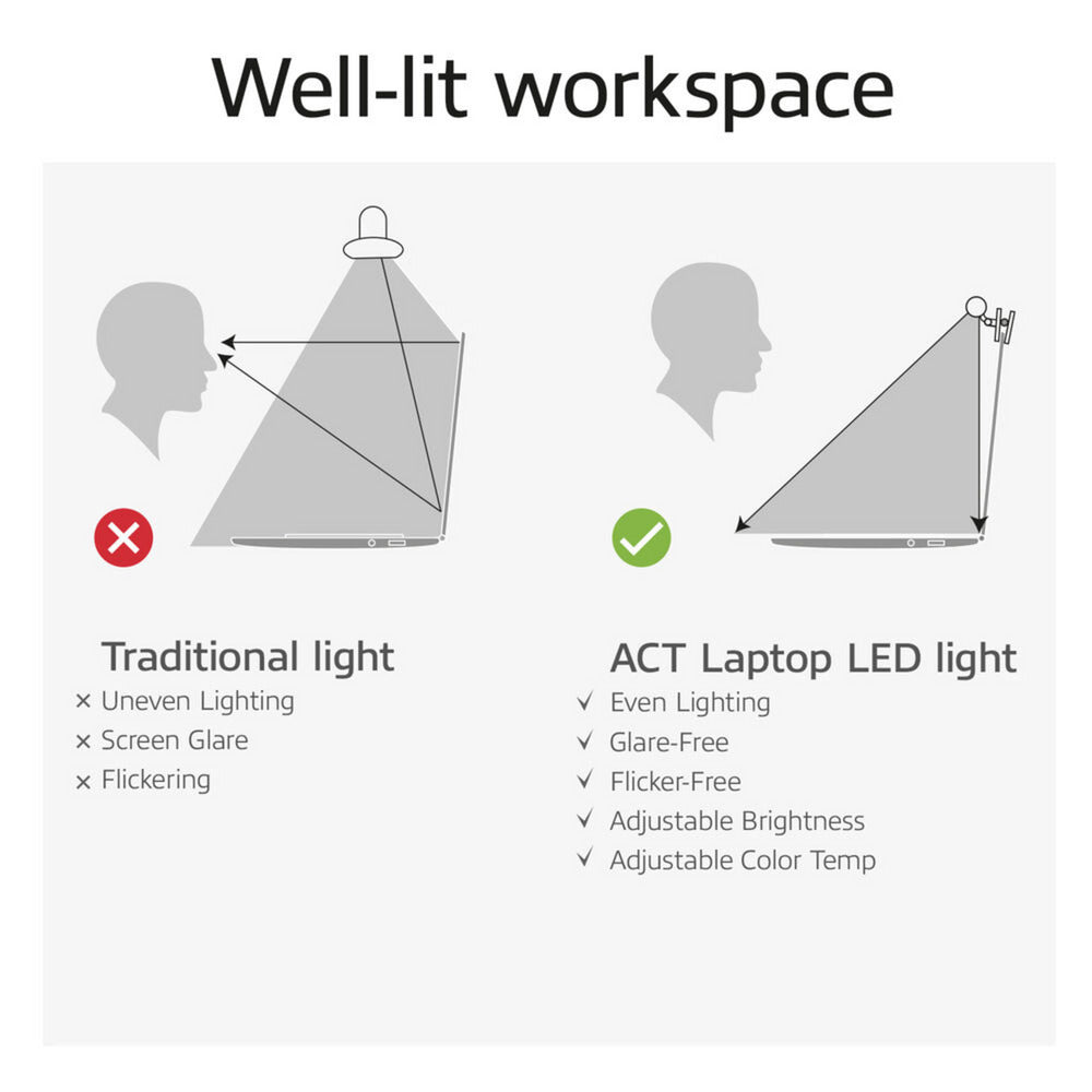 Act Connectivity Dæmpbar Clip-On Laptop LED Light Bar LED Bar (sort, USB-drevet, 3000k-6500k)