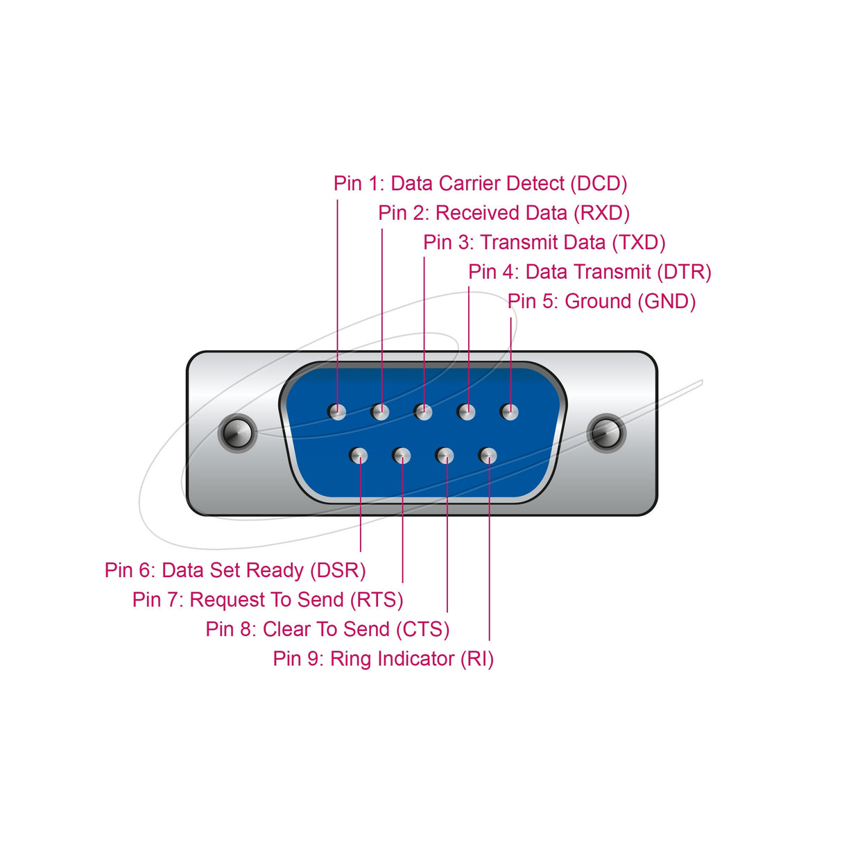 Delock-adapter USB 2.0 type-a > 1 x seriel db9 rs-232 + adapter db25 (1,8 meter)