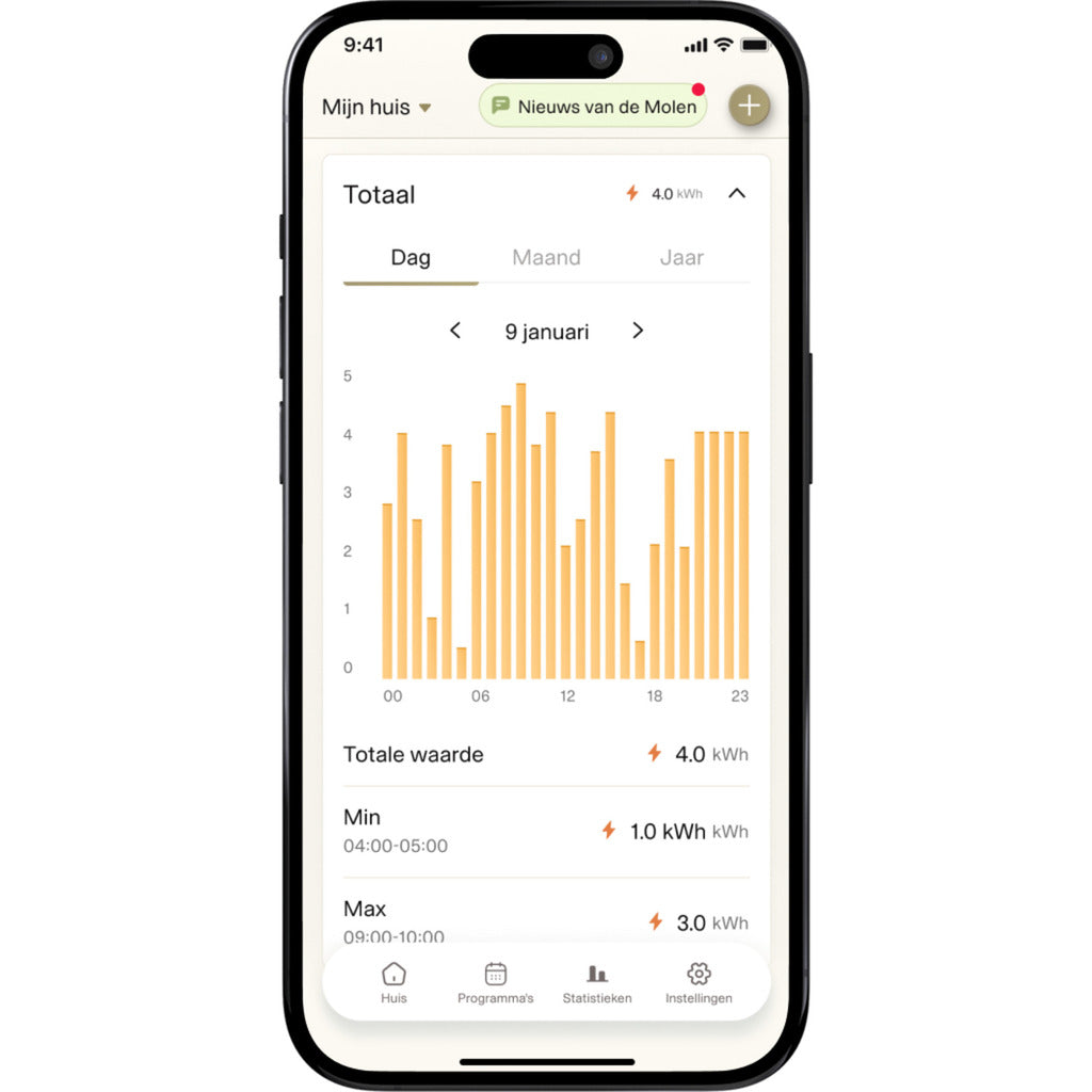 Møllestål wifi panelvarmer pa1300wifi4, 1300 watt konvektor (hvid, wifi 2,4 ghz (wifi 6), bluetooth 5.2, zigbee 3.0 + app)