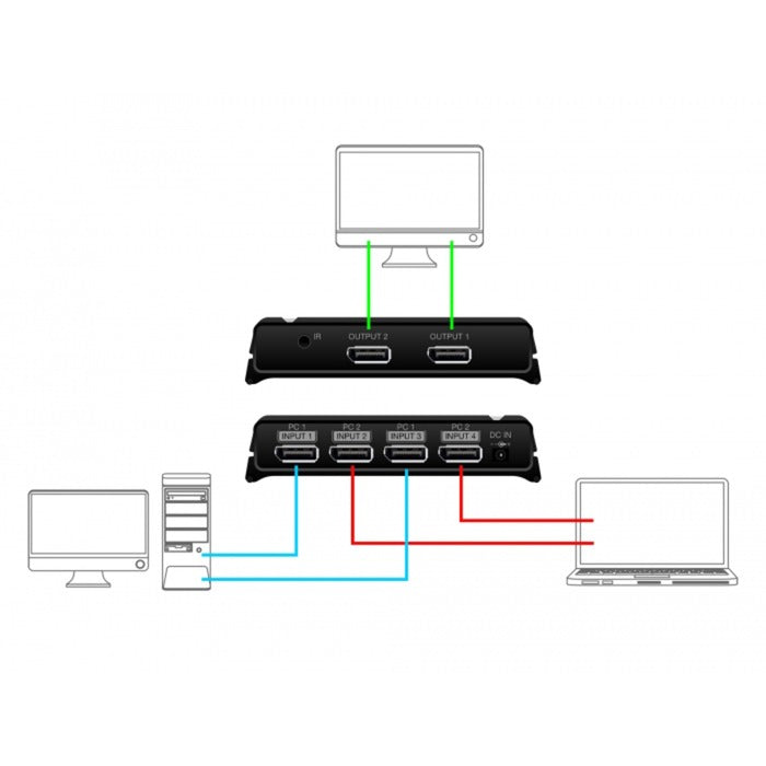 Delock displayport switch 2x 2 displayport ind til 1x 2 displayport out (sort)