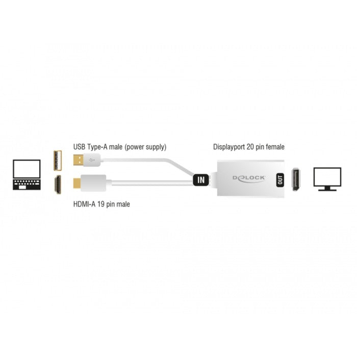Delock HDMI-A (han) > Displayport 1.2 (hun) adapter (hvid, 0,245 meter)