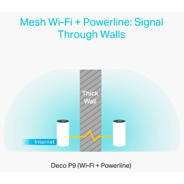 Tp-link deco p9 mesh router (hvid, 2 stykker, 2,4 GHz 5 GHz dual-band)
