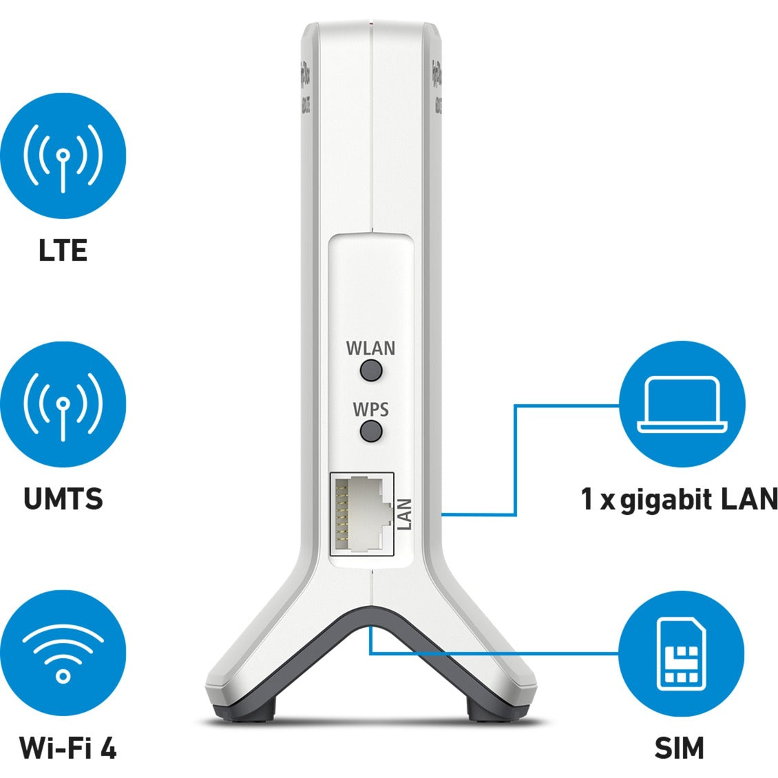 Fritz! box 6820 lte v3 international wlan lte router (hvid rød, 4g (lte), 3g 3g+ (umts hspa+), mesh wi-fi)