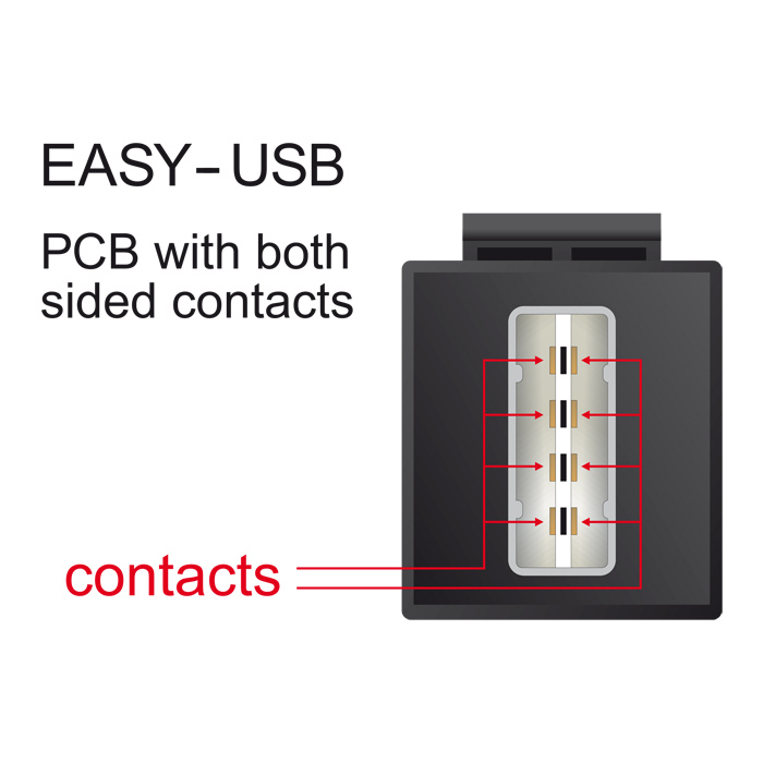 USB en keystone