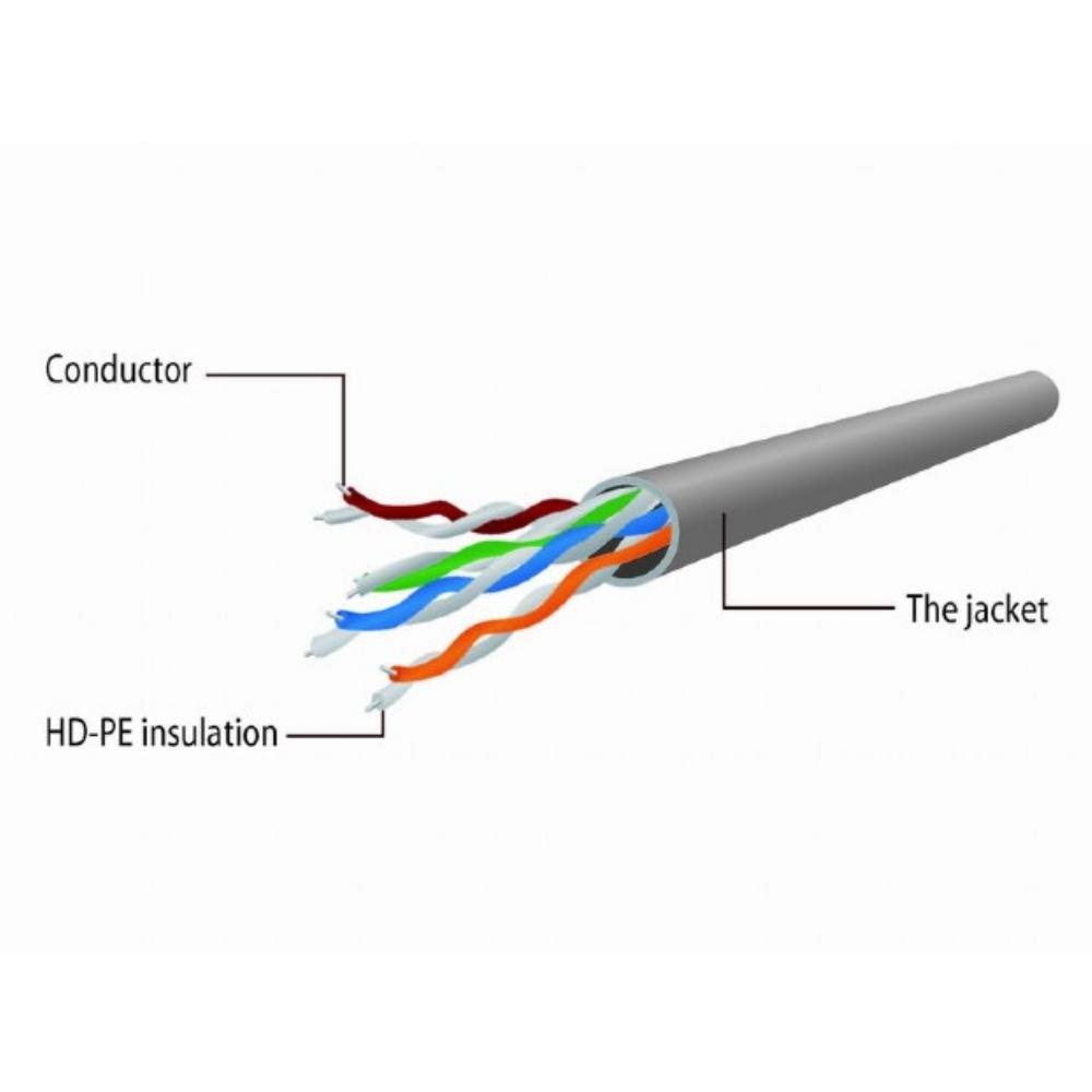Abi cat 5e u utp netværkskabel