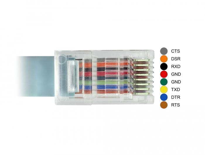 USB-A til RJ45 kabel