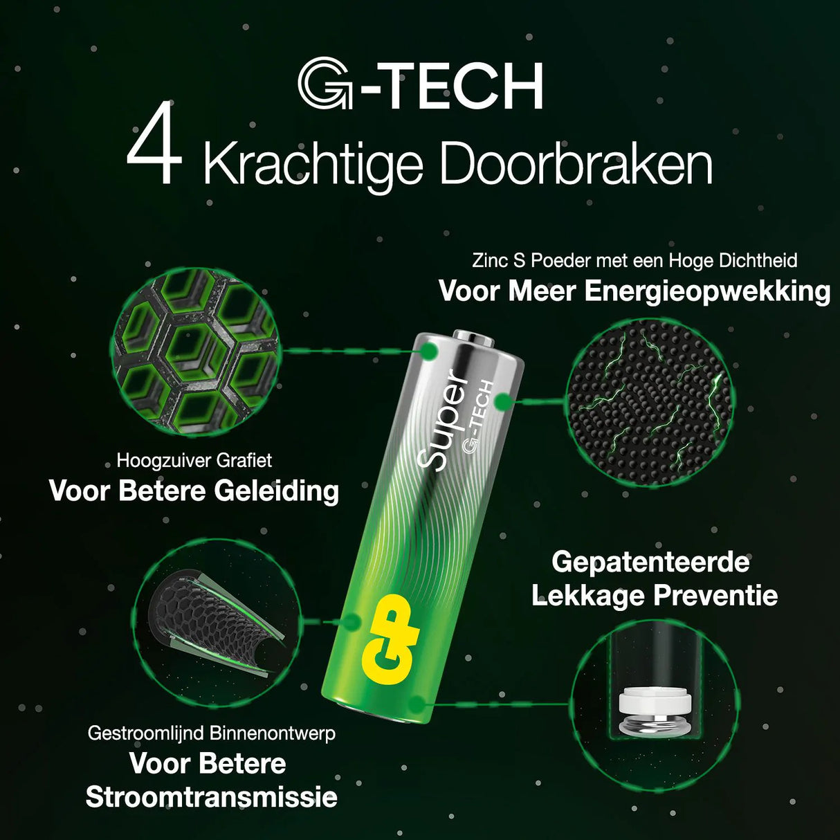 GP super alkaline AA batterier 4pk
