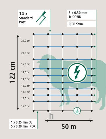 Ako wolfnet ovinet maxi 122cm x 50m dobbeltstift