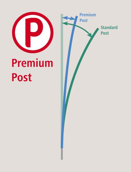 Ako producten poultrynet premium wel elektrificeerbaar 50m 2