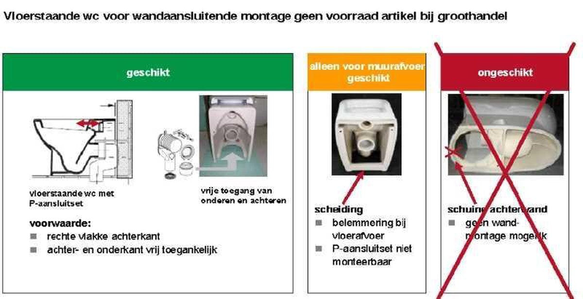 Geberit tilsluttet stående skab afvoer horisontalt