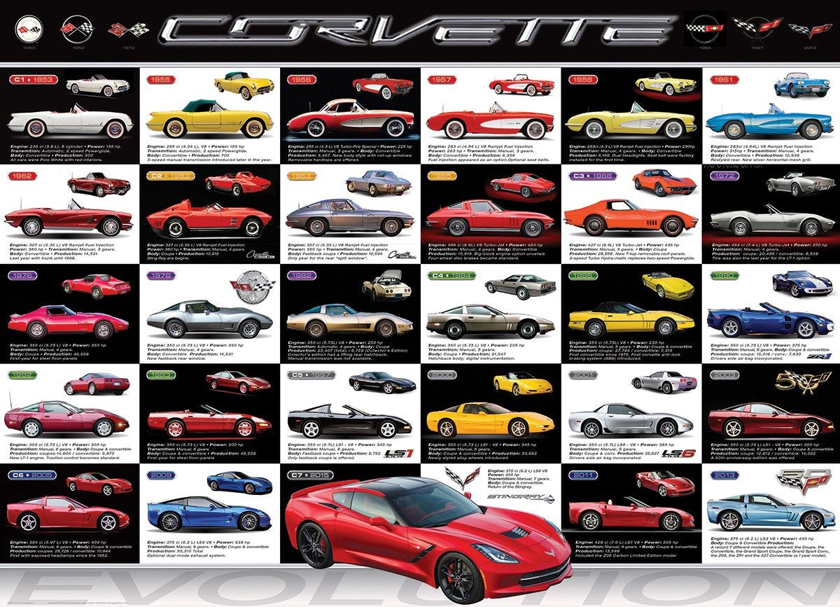 Eurographics puslespil - corvette evolution - 1000 brikker