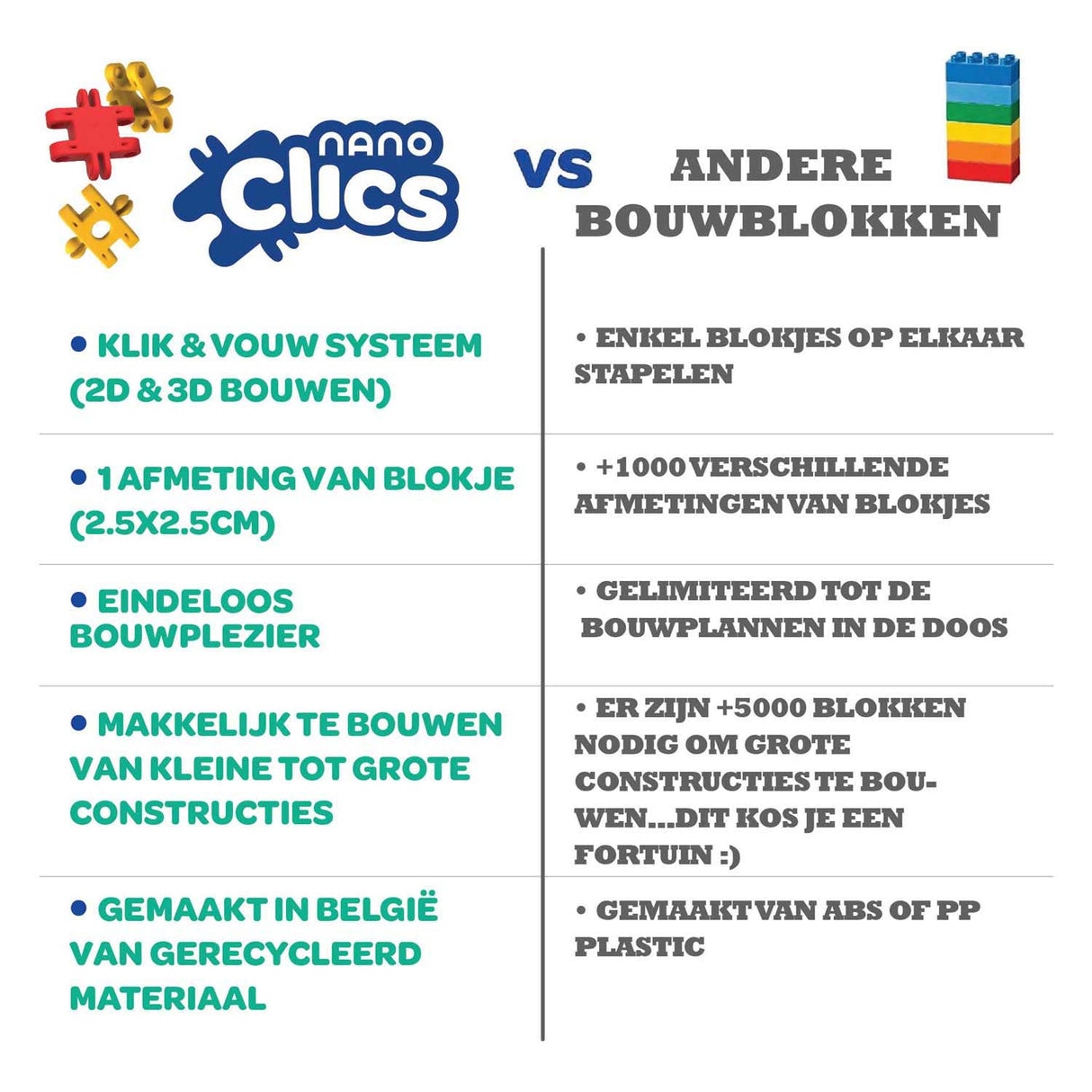 Clics nano – k3 builders sæt 190 dele – 5 i 1 byggeklodser – legetøj lavet af 100 % genbrugsplast – legetøj 8, 9, 10, 11, 12 år – byggelegetøj
