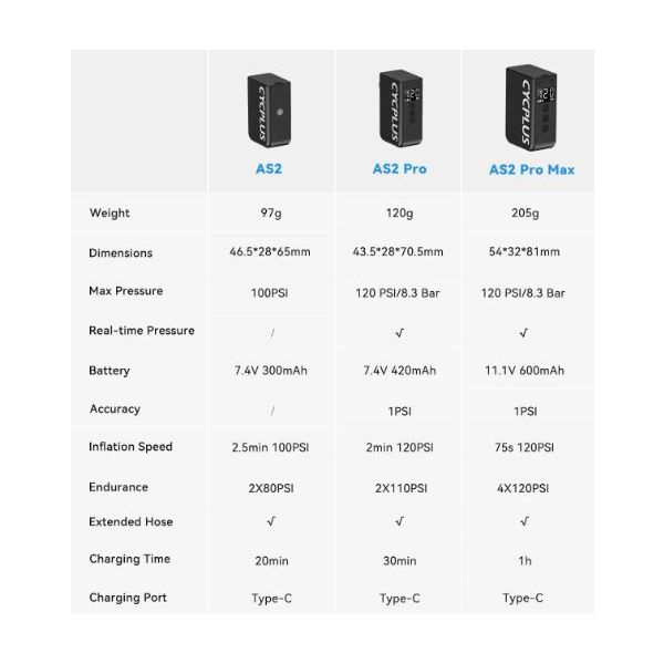 Cyclplus elektrisk batteripumpe as2 pro max - sort