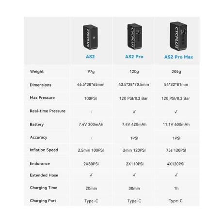 Cyclplus elektrisk batteripumpe as2 pro max - sort