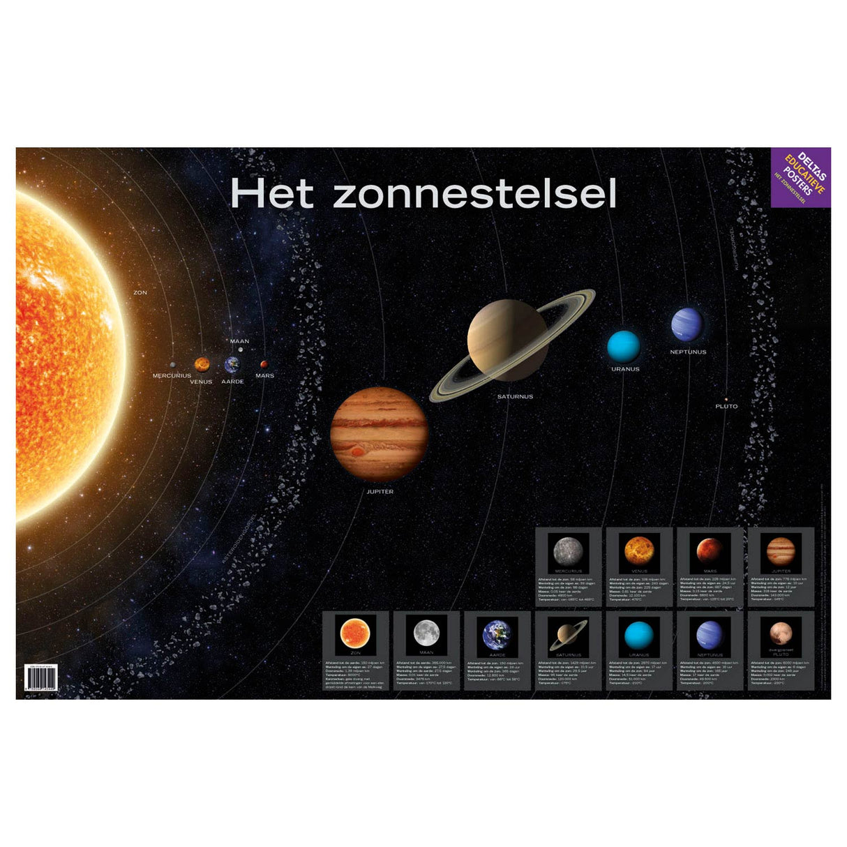 Deltas Uddannelsesplakat - Solsystemet