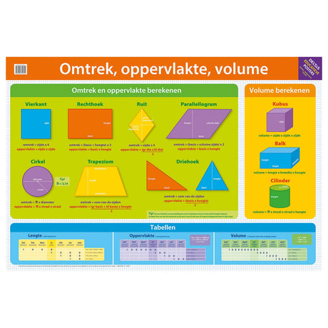 Deltas Uddannelsesplakat - Omkrets, overflade, volumen