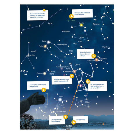 Deltas stargazing enkelt forklaret guide