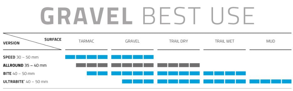 Schwalbe foldningsbånd G-One Allround RaceGuard 28 X 1,50 40-622 mm sort