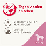 Beaphar fiprotec hund mod tegning og lopper