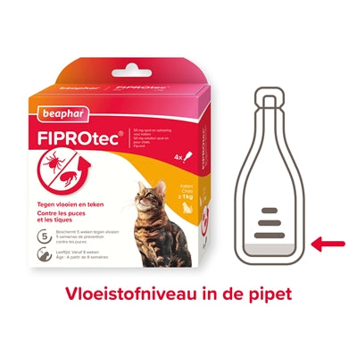 Beaphar fiprotec kat mod loppe kryds