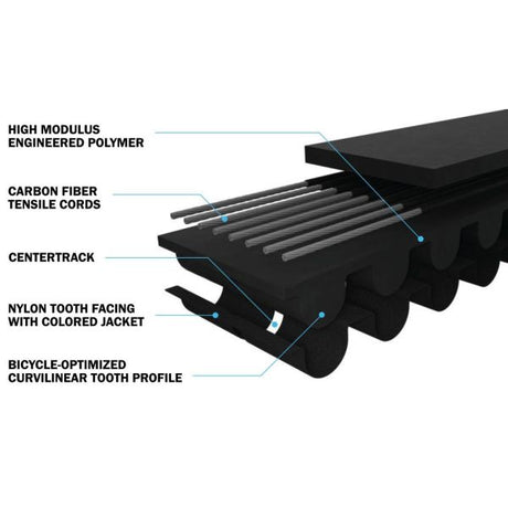 Gates tandrem cdn urban 120 sort