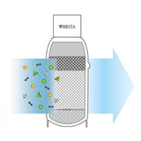 Brita mypure p1 vandfilter