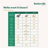 Baskerville ultra snude muilkorf