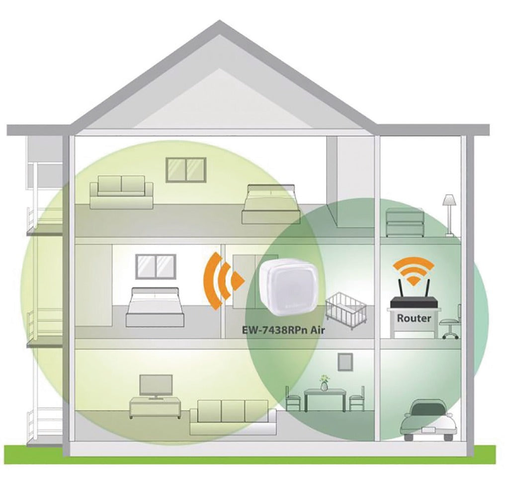 Edimax ew-7438rpn air trådløs enkelt wlan hvid