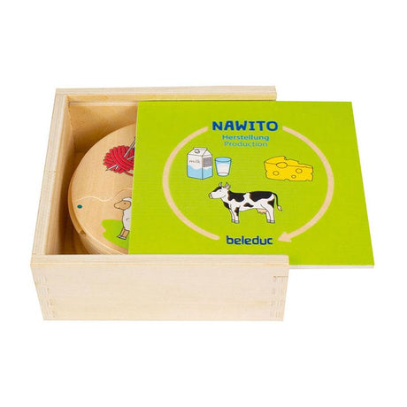 Beleduc nawito hvordan er produkter lavet af træ til barneleg