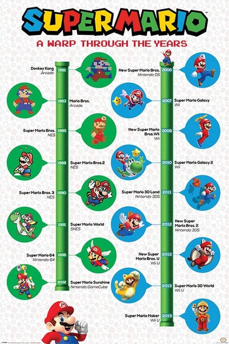 Pyramid super mario a warp through the years plakat - 61x91,5cm