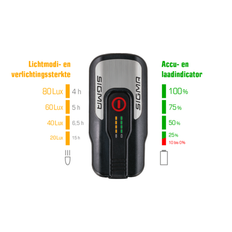 Forlygter Aura 80 Lux førte USB-genopladelig sort