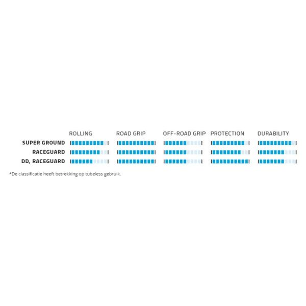 Schwalbe foldedæk g-one all-round raceguard 27,5 x 2,80 70-584 mm - sort