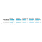 Schwalbe foldedæk g-one all-round raceguard 27,5 x 2,80 70-584 mm - sort