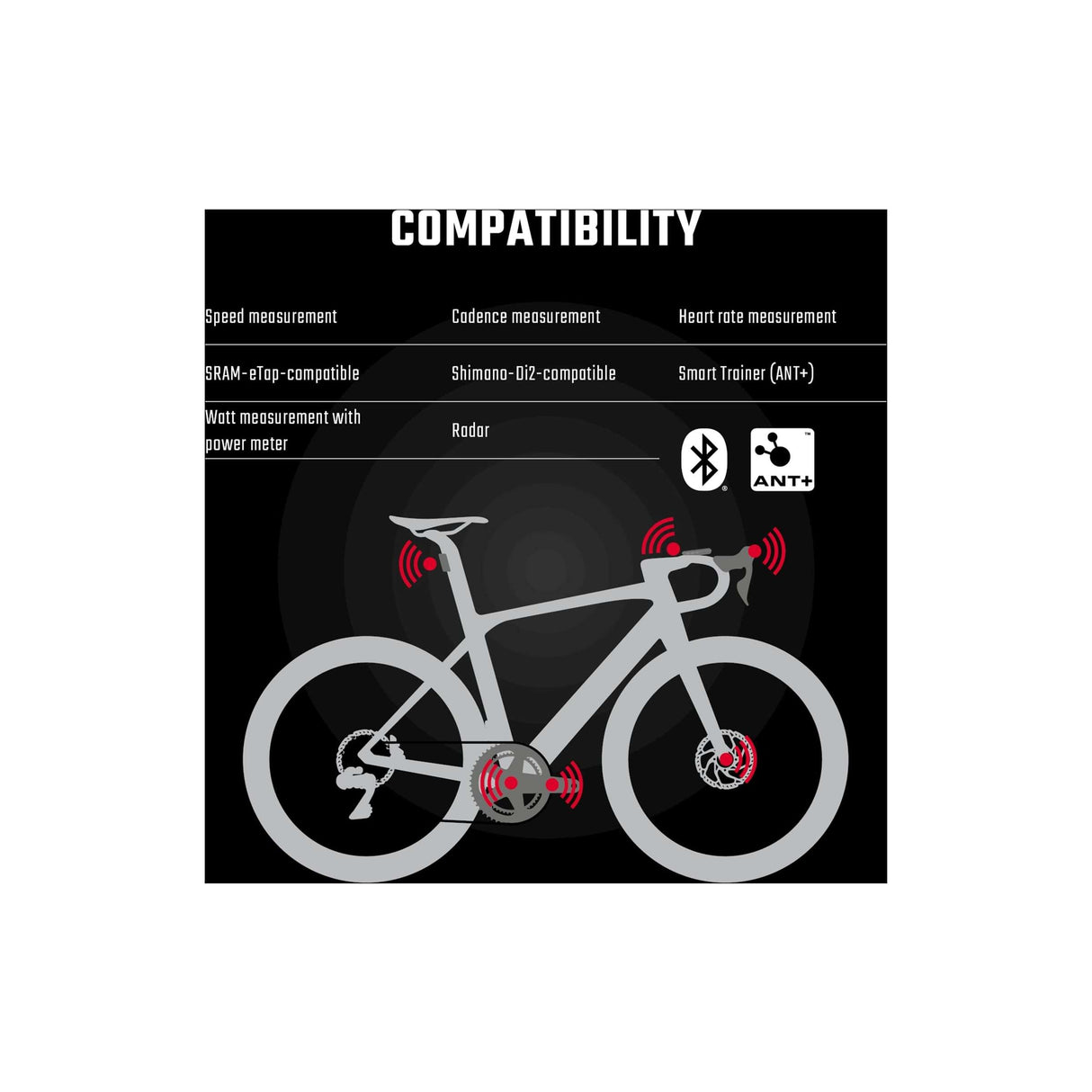 Sigma Bicycle Computer Rox 12.1 Evo White Set med sensorer