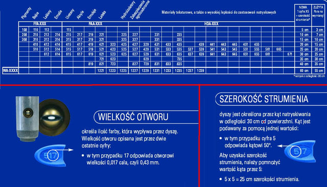 Graco straalpijp wa1223%%