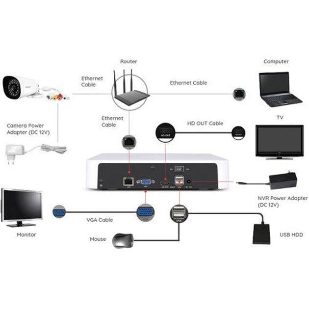 Foscam FN8108H, 8-kanal 5MP Network Video Recorder