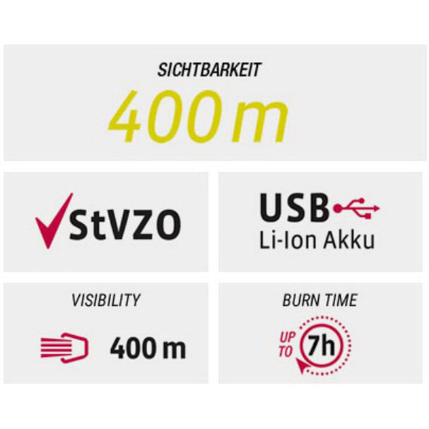 Lyssæt VDO Eco Light M30 USB + RØD USB
